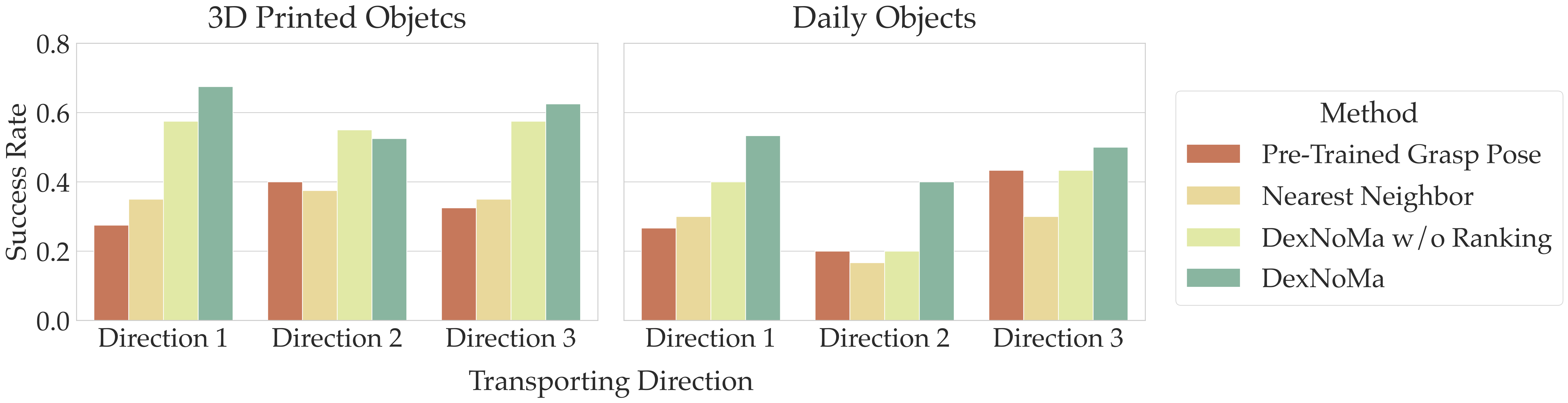 Result Plot